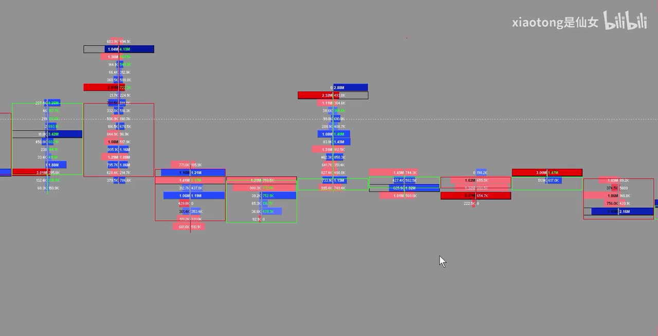 2. Order Flow Intro - Footprint Chart Basics