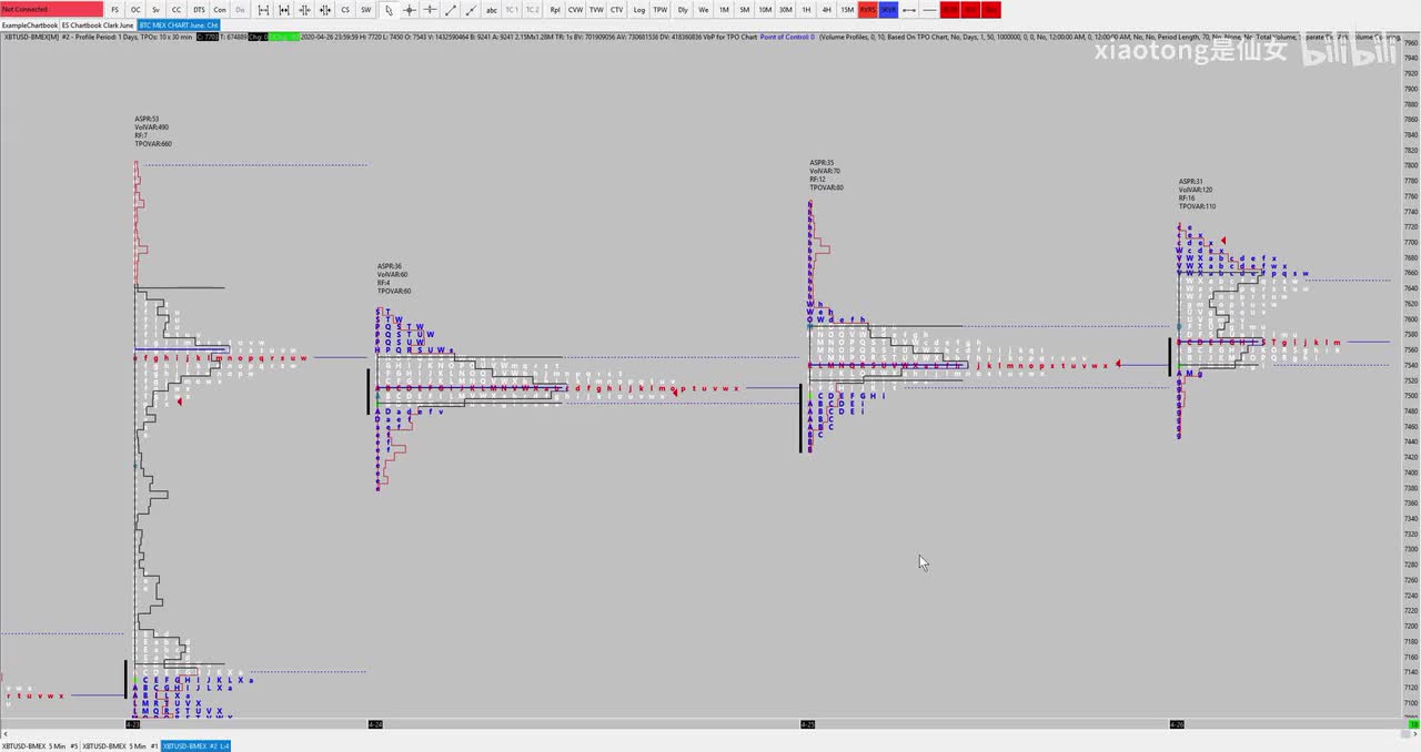3. Market Profile TPO Chart