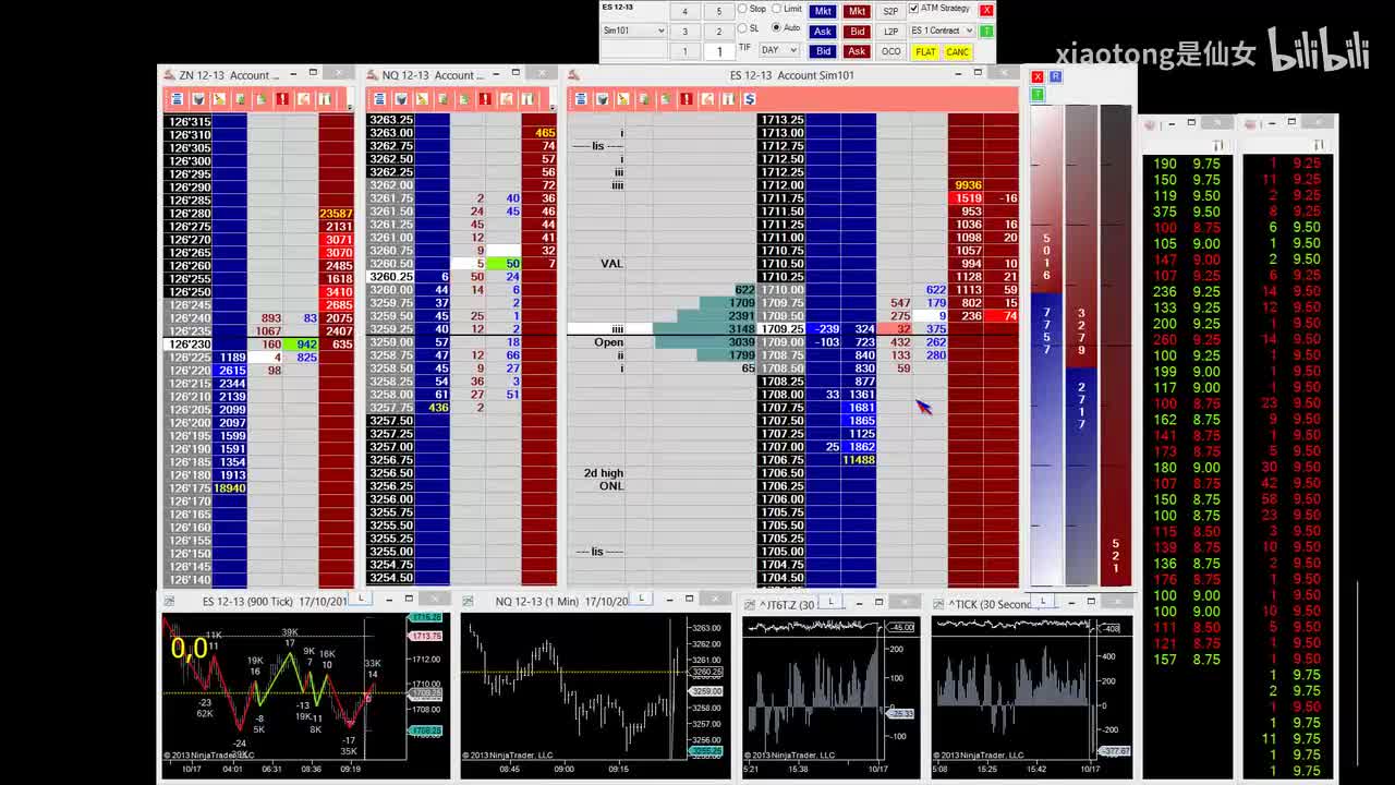 3.1 Lesson 1 – Trade Management p1