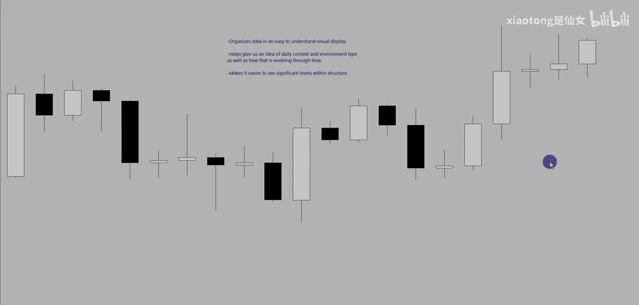 1. The Benefits of Market Profile