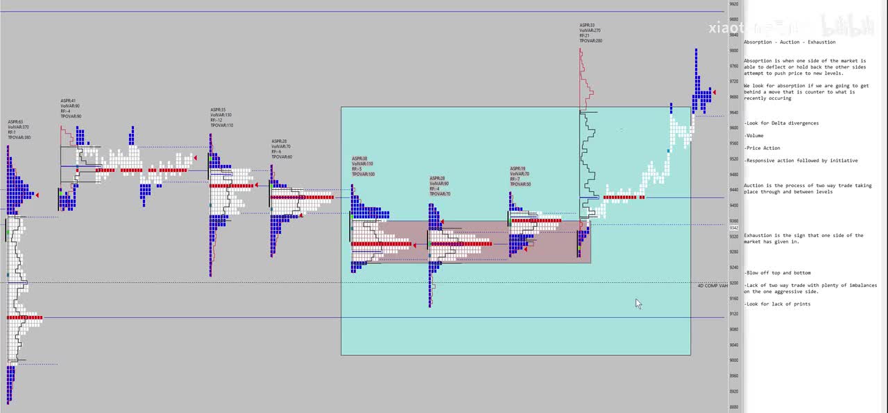 1. Auction, Absorption and Exhaustion Intro