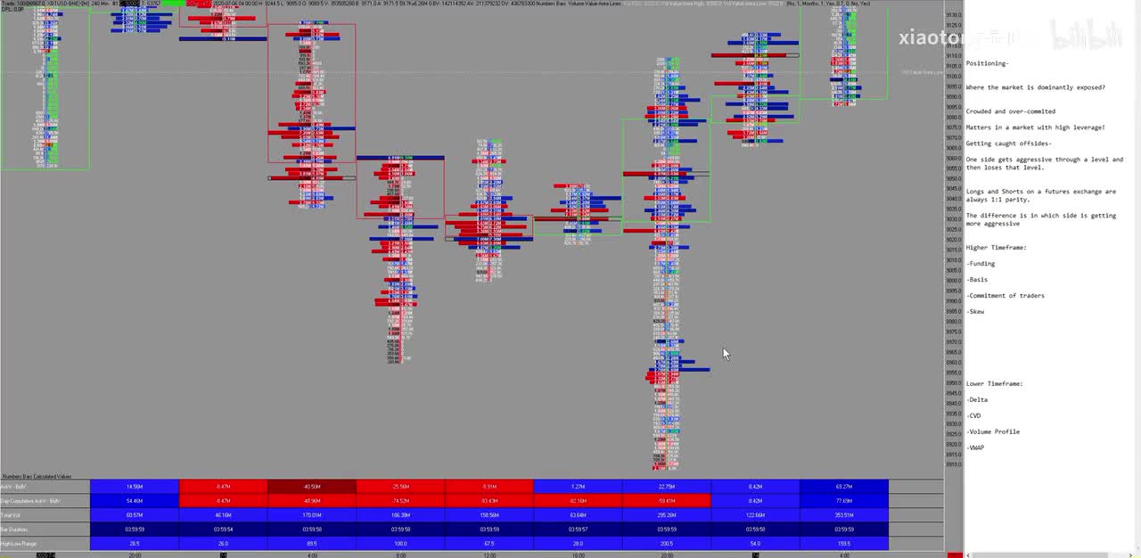 7. Order Flow Intro - What is Positioning-