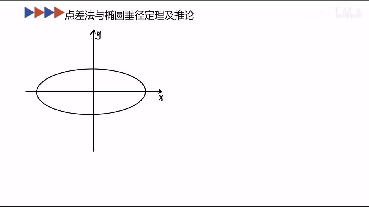 【4】点差法及应用（必看）