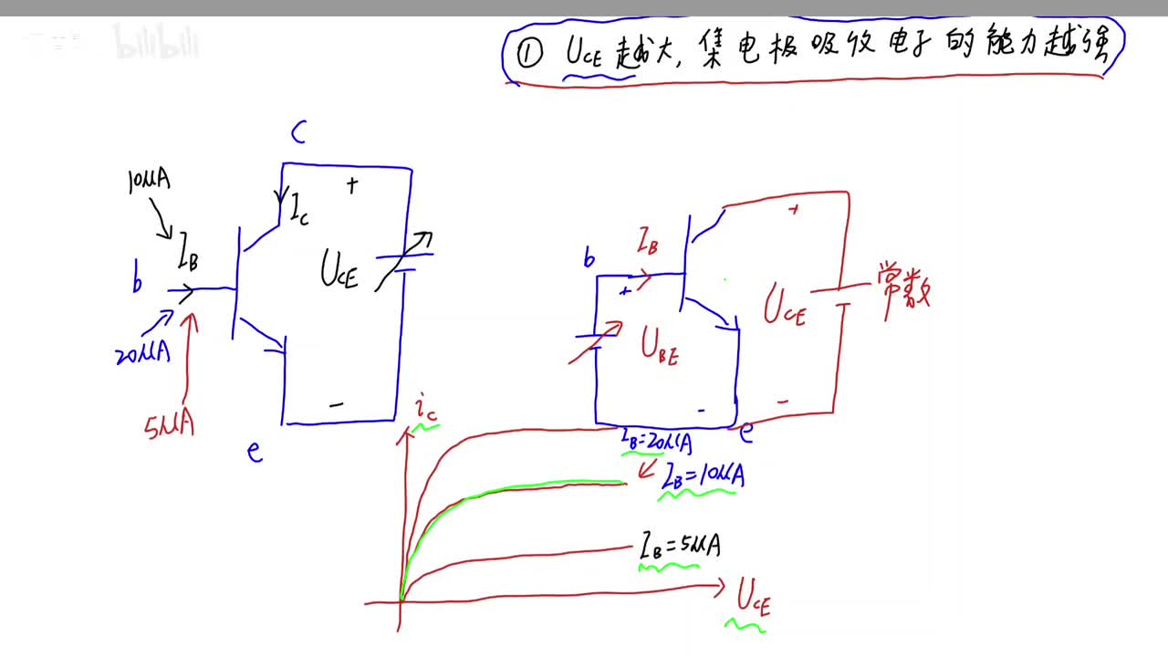 三极管特性曲线第二部分