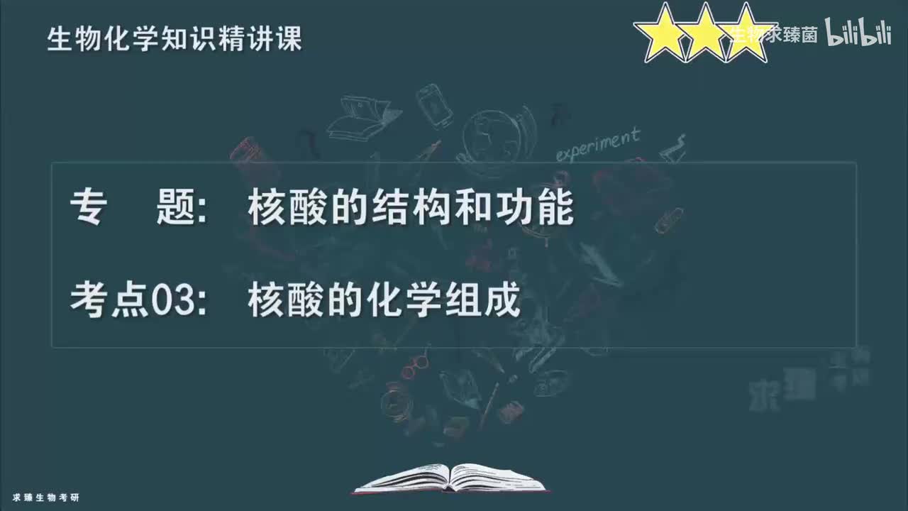 [专题11] 考点03