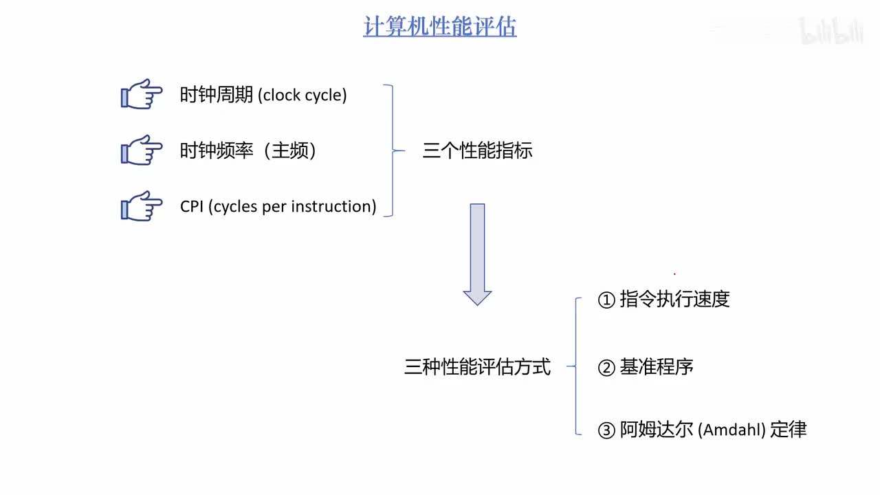 1.11_计算机系统的三个性能评估方式