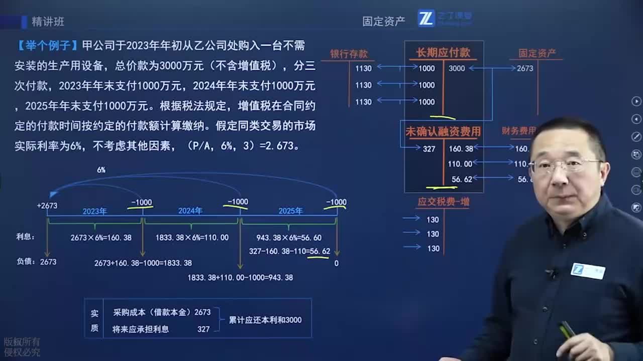 第三章 固定资产的确认和初始计量（2） 第三节