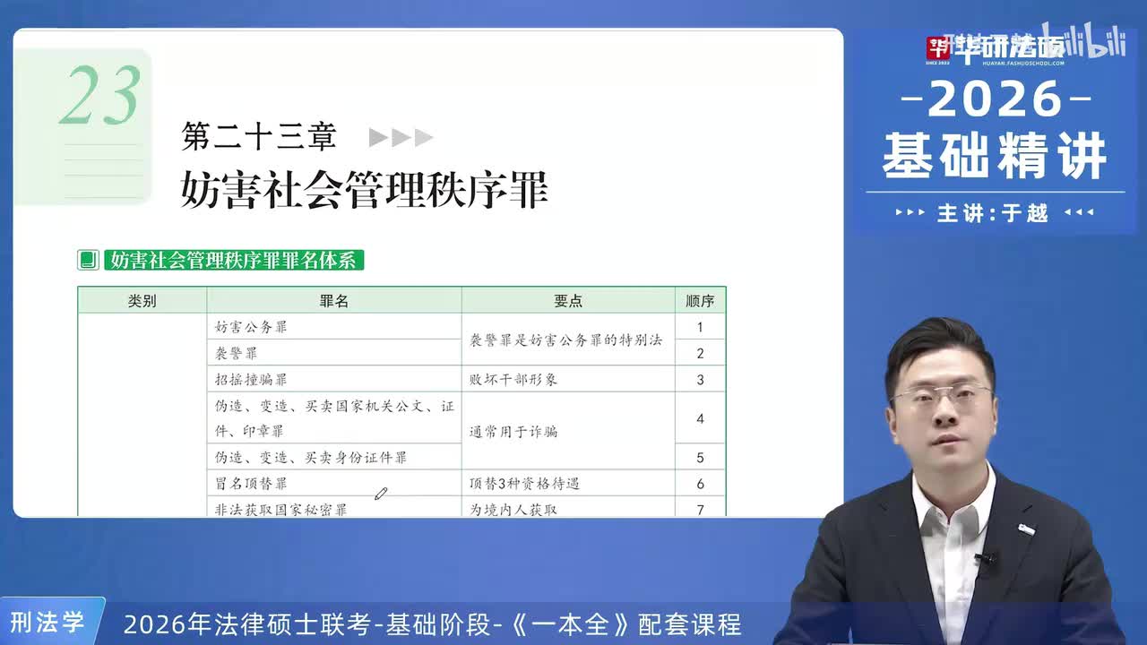 【26法硕刑法】23-1 妨害社会管理秩序罪概述