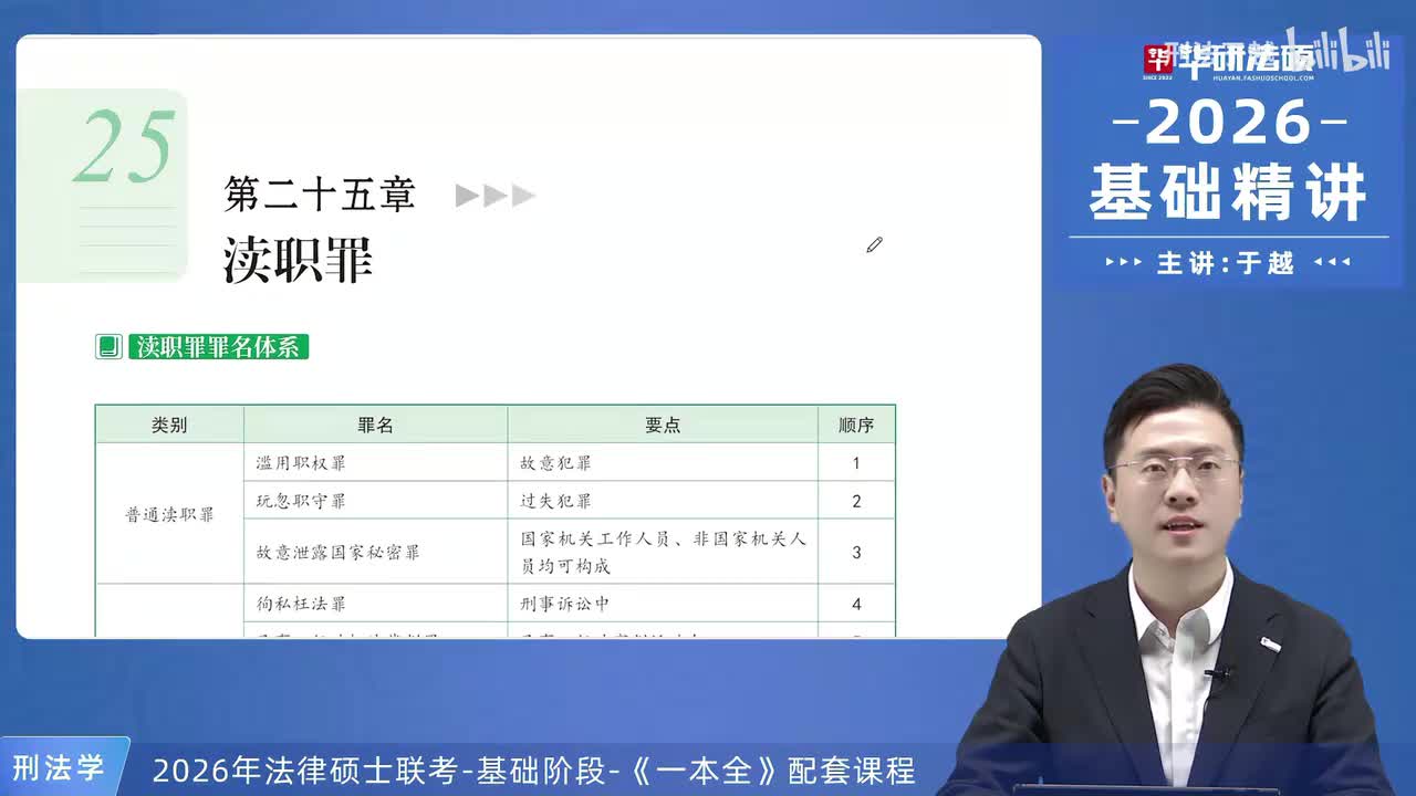 【26法硕刑法】25-1 渎职罪概述
