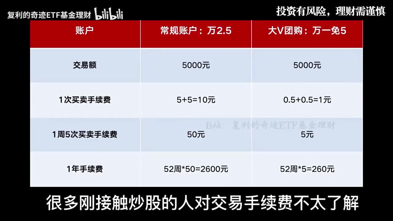 股票投资必备！万0.85免5开户