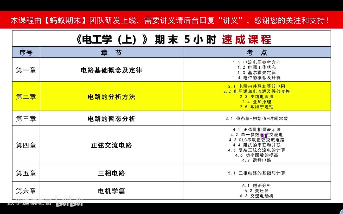 2 电路的分析方法