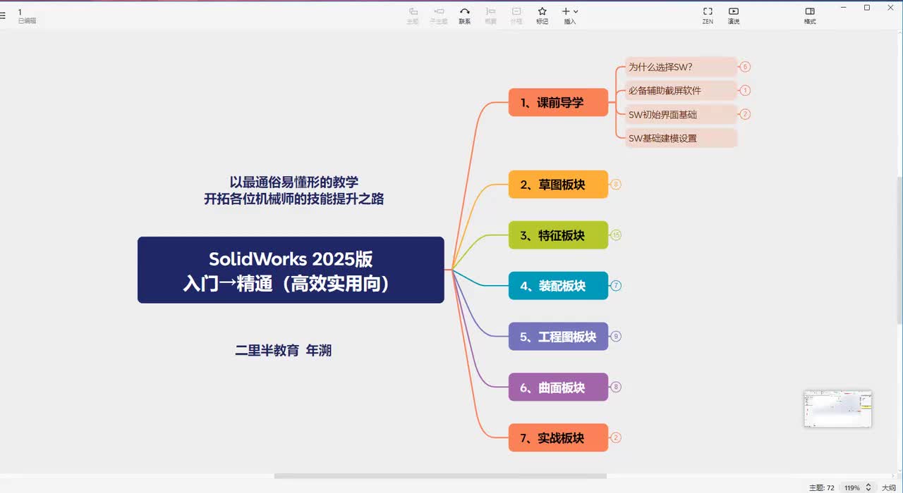 4 SW初始界面基础