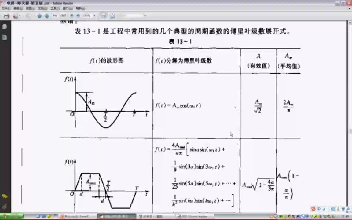 57第十三章 非正弦周期电流电路和信号的频谱