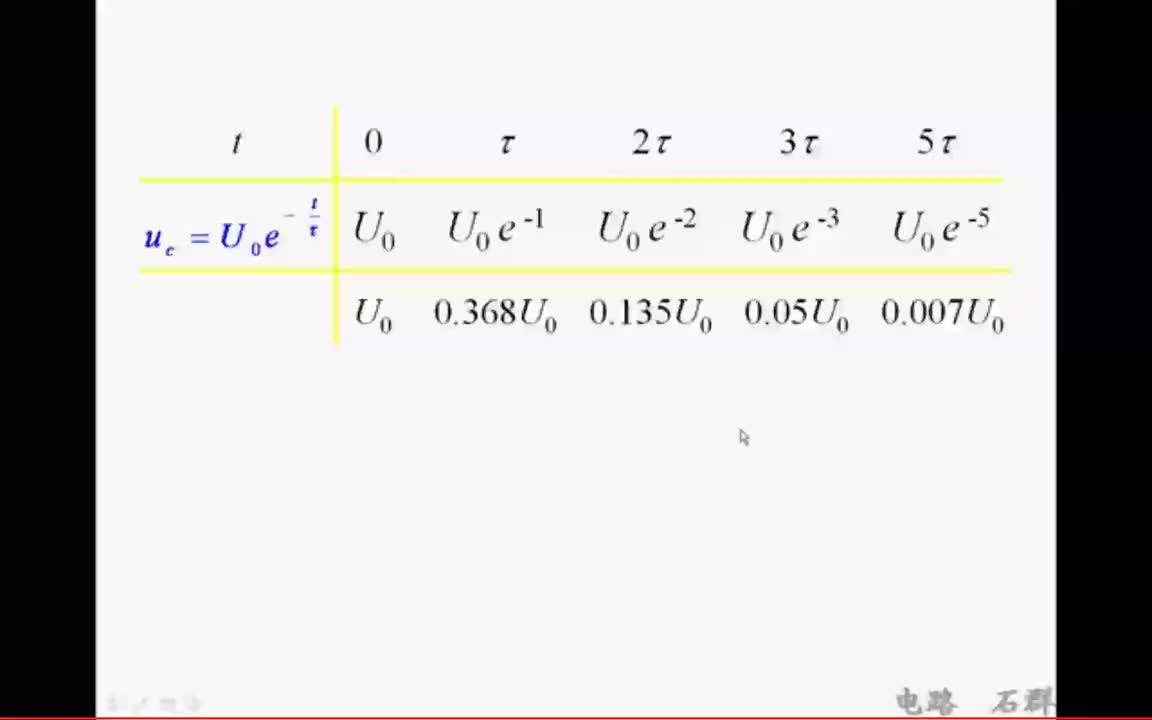 25第七章 一阶电路和二阶电路的时域分析