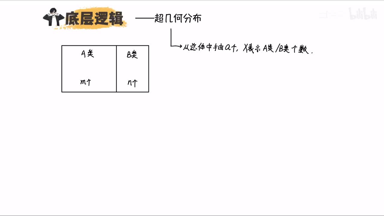 【2】超几何&二项&正态分布（必看）