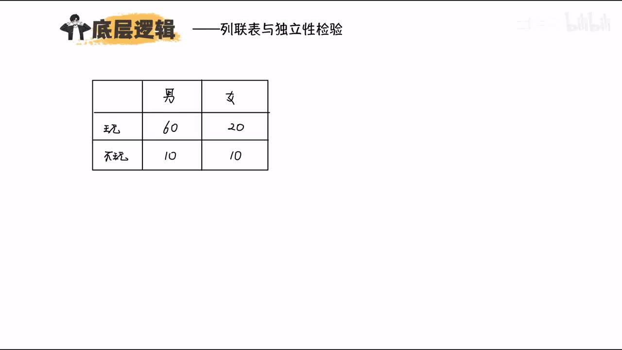 【6】独立性检验