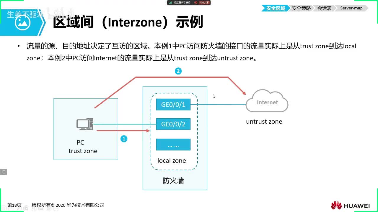 HCIP.96：华为防火墙技术2