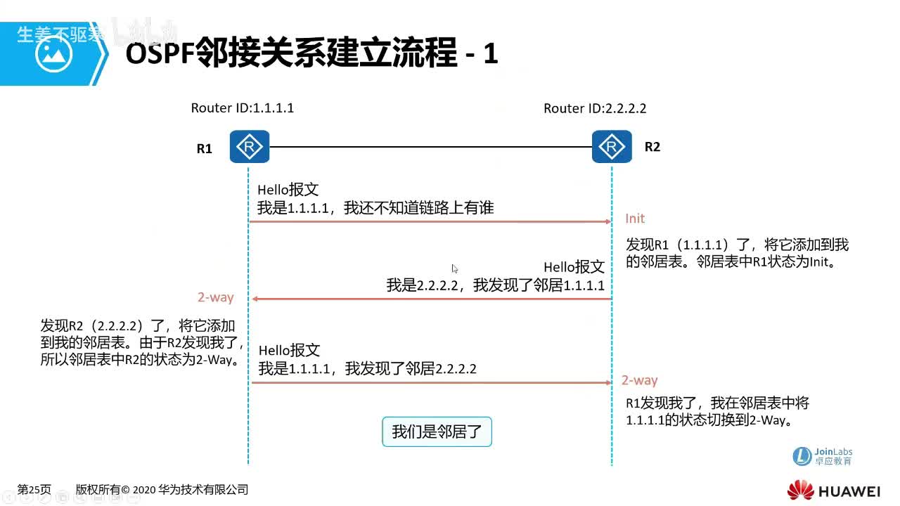 HCIA.20：OSPF协议典型配置