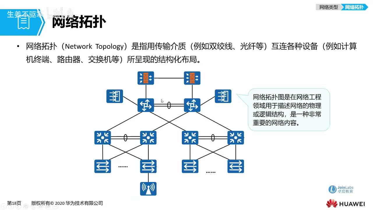 HCIA.05：网络拓扑