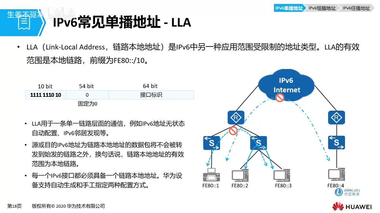 HCIA.54：ipv6（3）