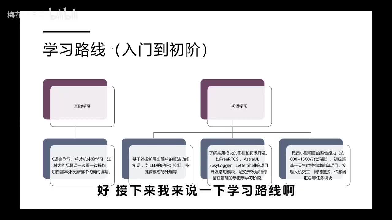 【方法篇】嵌入式学习路线