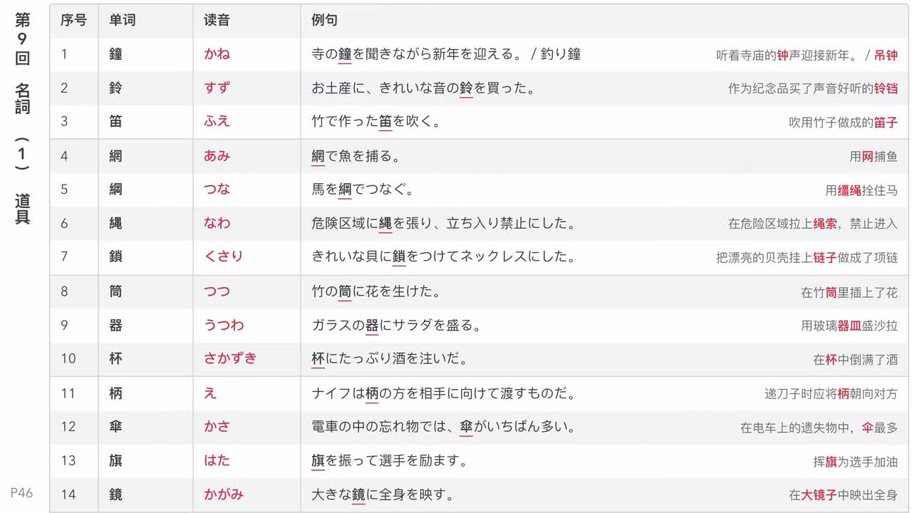 第9回 名詞 (1) 道具 (2) 人・衣服 (3) 身体・感情