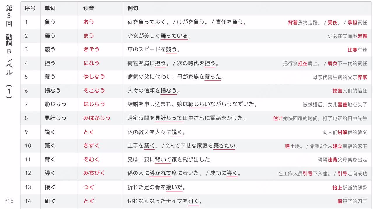 第3回 動詞Bレベル (1-3)