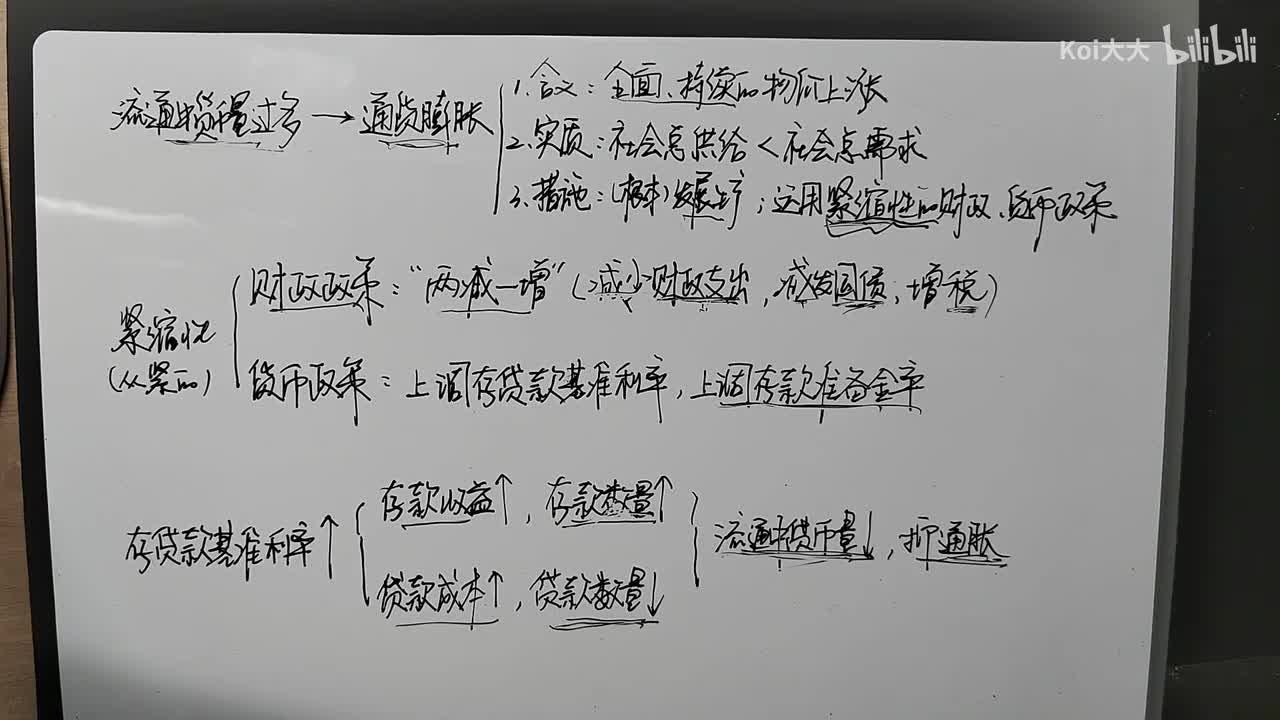 拓展补充：财政政策与货币政策