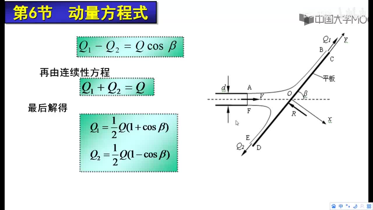 50. 7.2.3 动量定理应用3