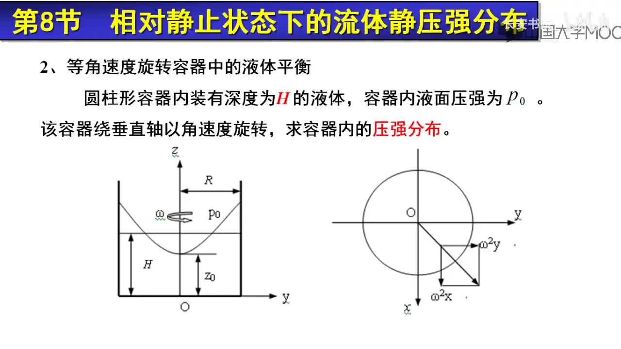 31. 4.2.1 匀角速旋转问题