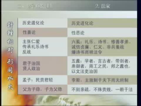 第13讲 战国士人与百家争鸣（3）