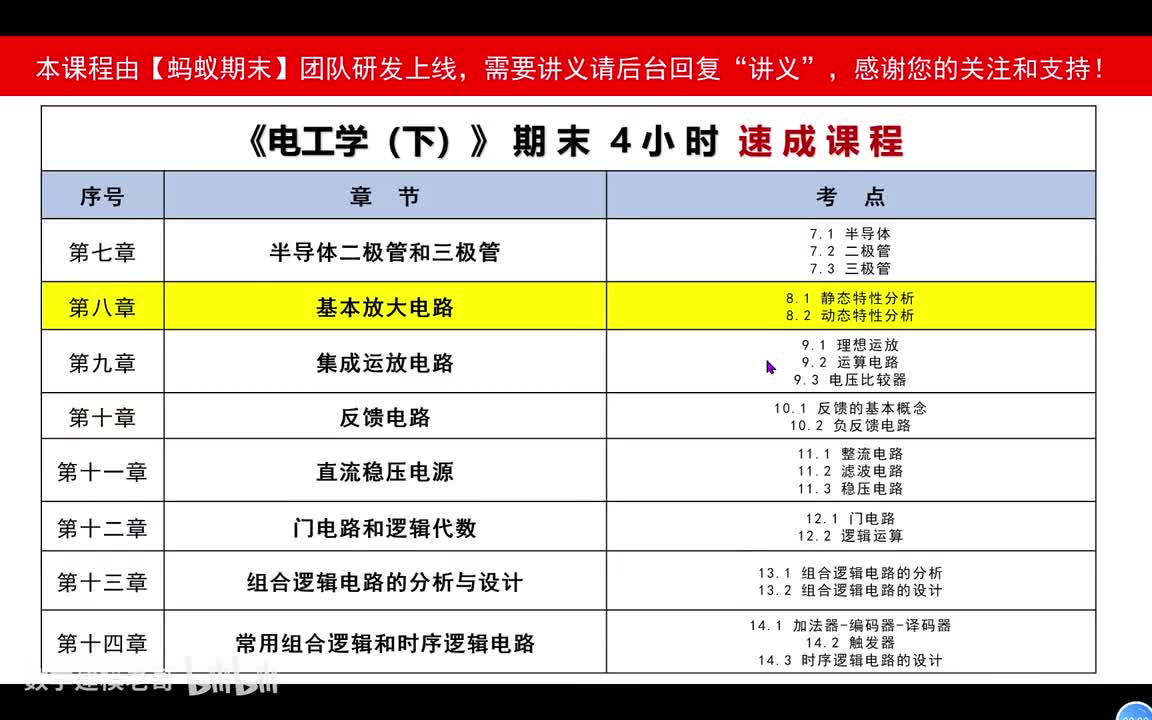 2 基本放大电路