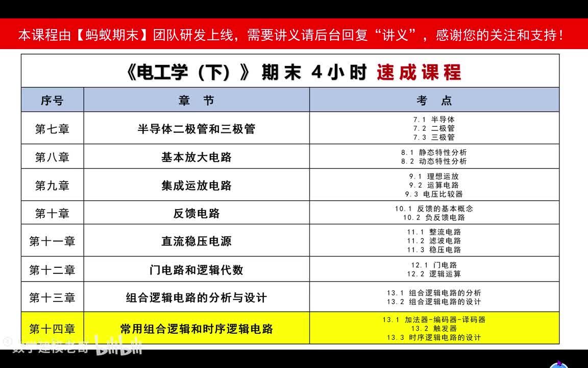 8 常用组合逻辑和时序逻辑电路