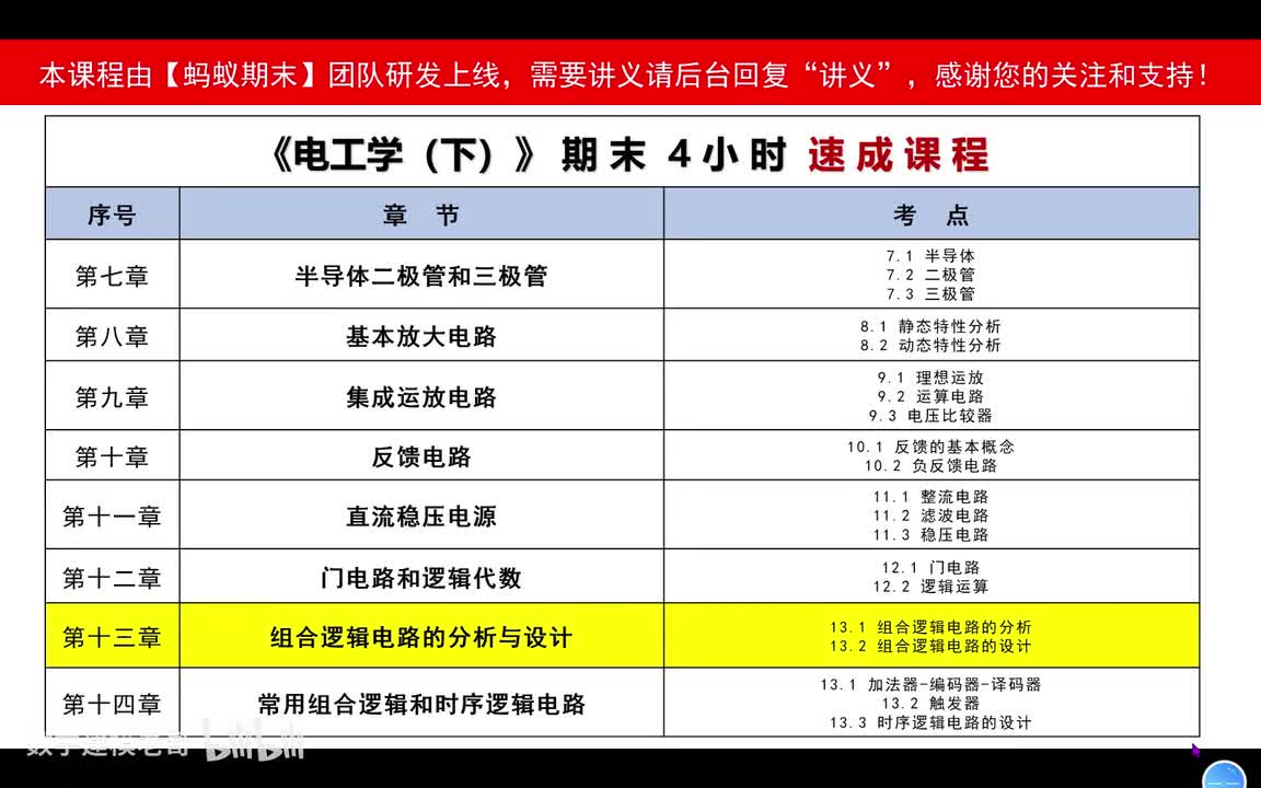 7 组合逻辑电路的分析与设计