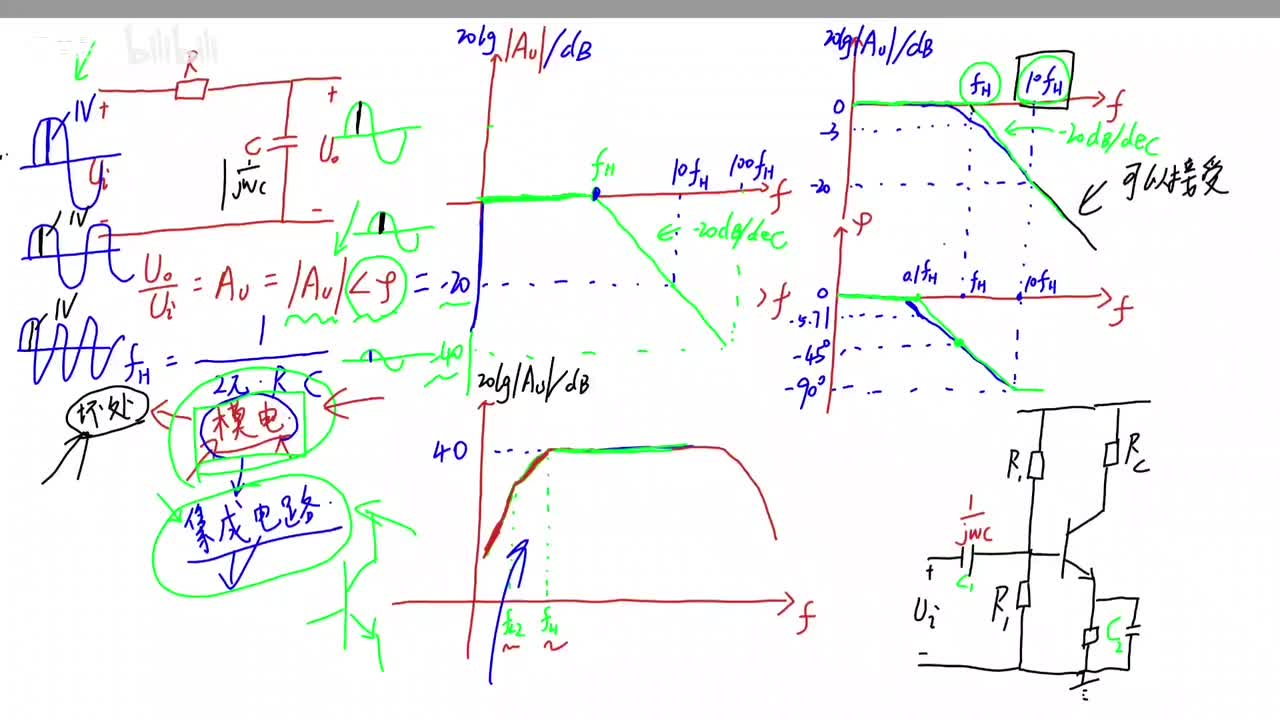 为什么会有高频模型？