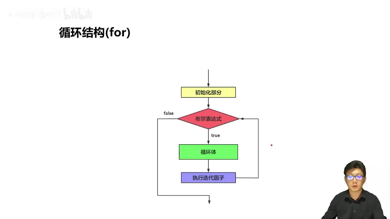 048_Java教程_for循环_dowhile循环_课堂作业讲解