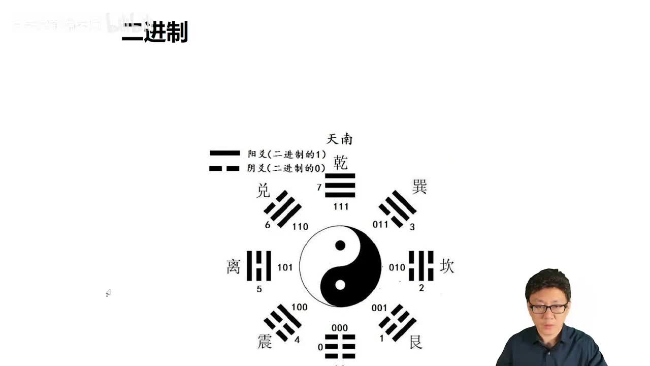 013_Java教程_二进制_数字化语录_摩尔斯电码_脑机接口