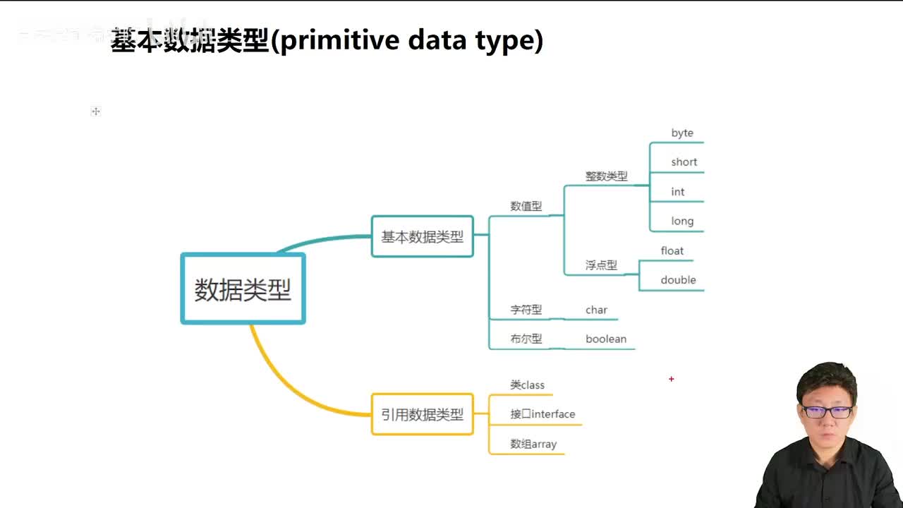 020_Java教程_基本数据类型介绍