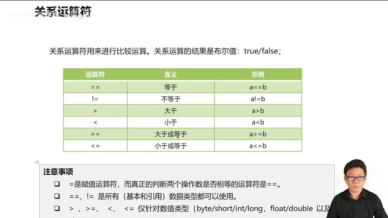 028_Java教程_关系运算符详解