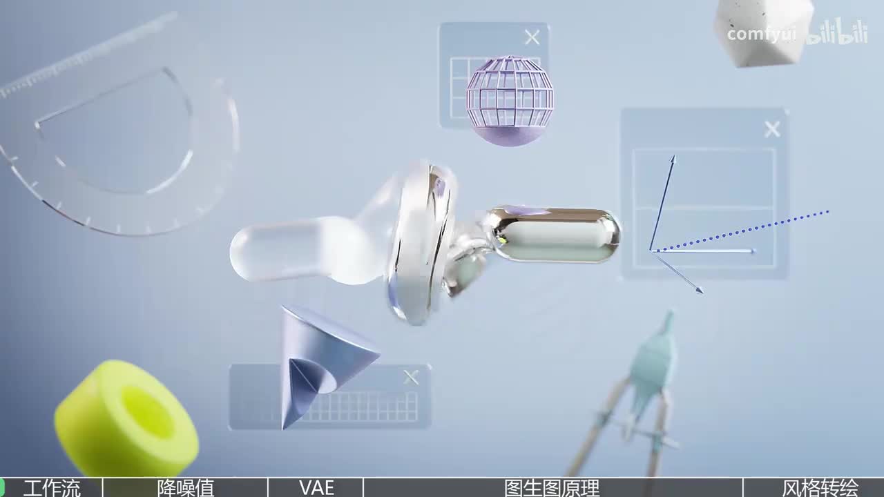 【Comfyui教程】第4节 图生图与背后的运行逻辑