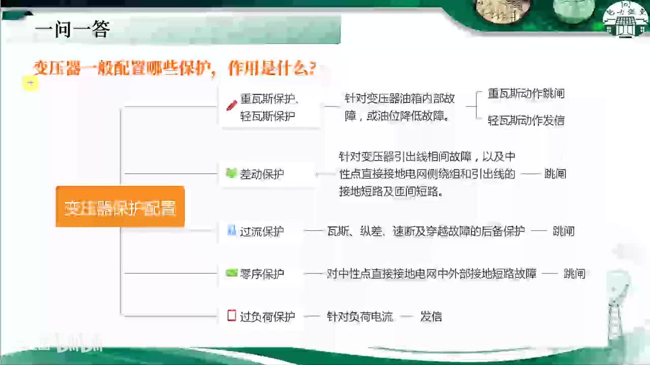 第2节 变压器一般配置哪些保护，作用是什么？