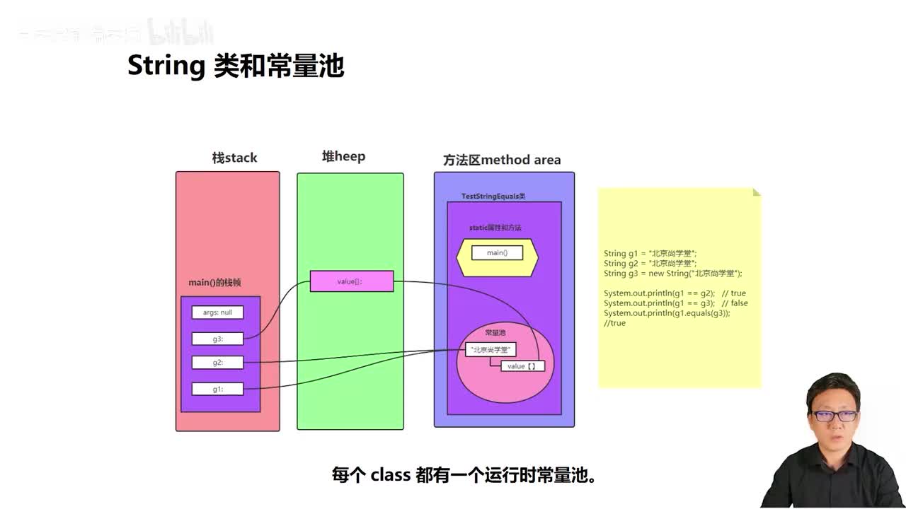 093_Java教程_字符串相等的判断_常量池原理