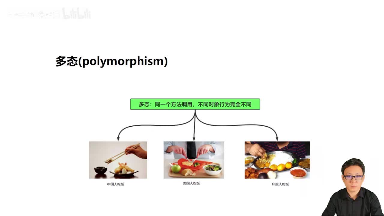 085_Java教程_多态详解