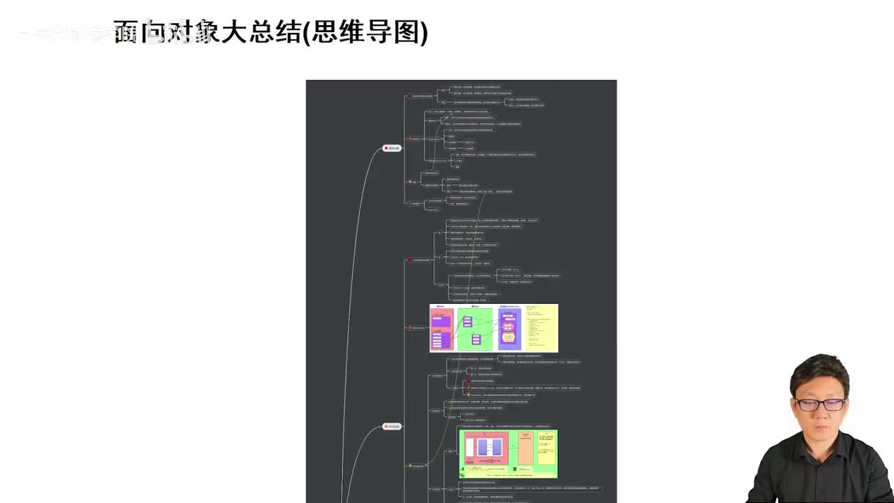 097_Java教程_面向对象知识大总结（绘制思维导图）