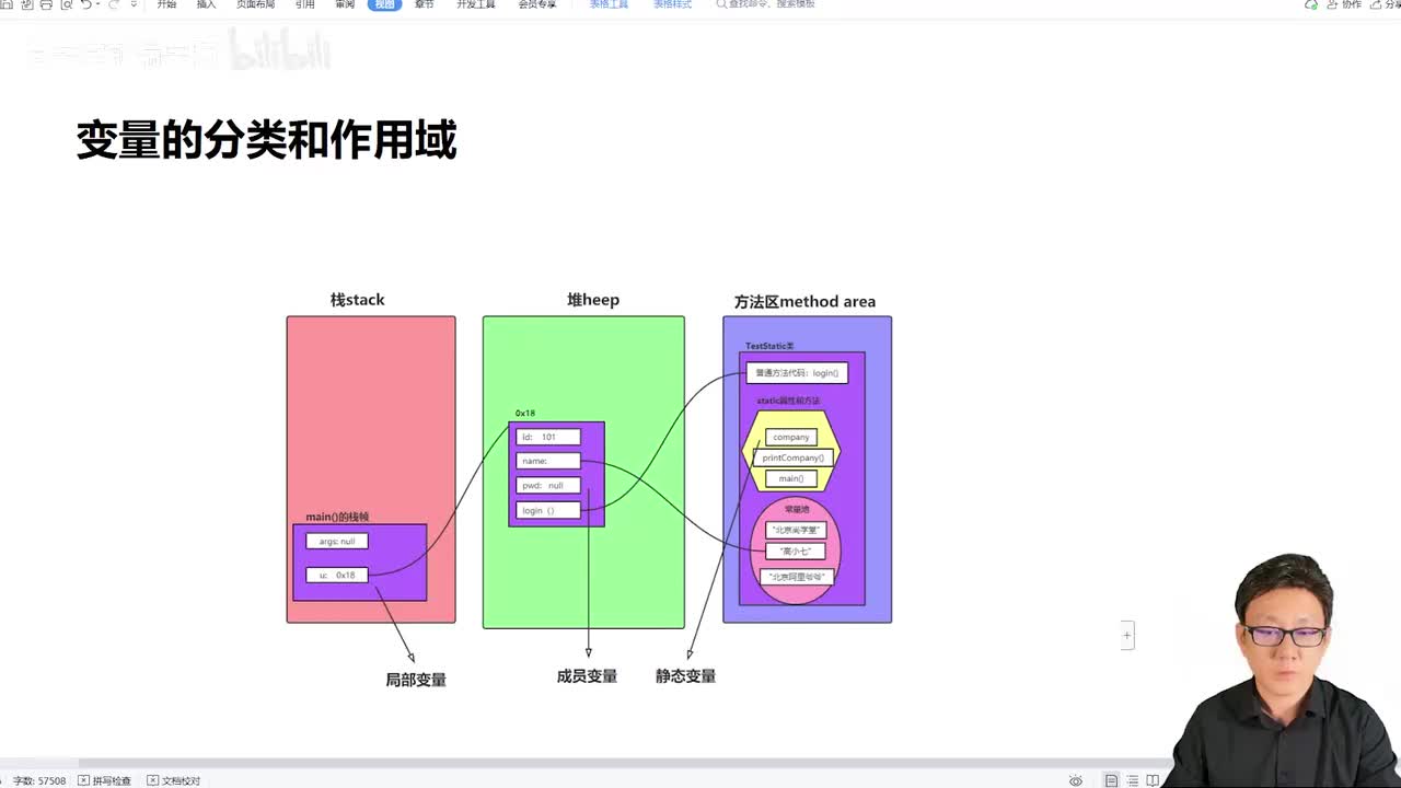 073_Java教程_变量分类_局部变量_成员变量_静态变量的总结