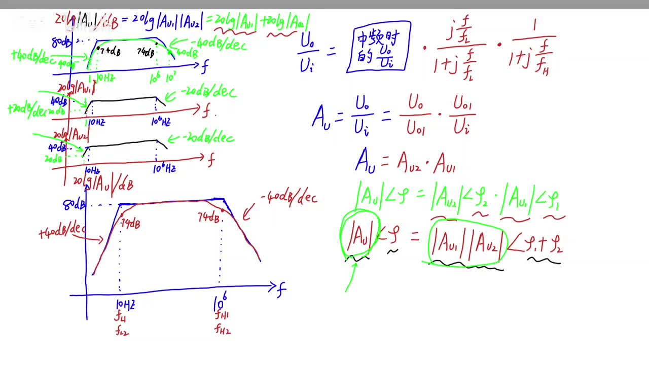 多级放大电路频率响应续