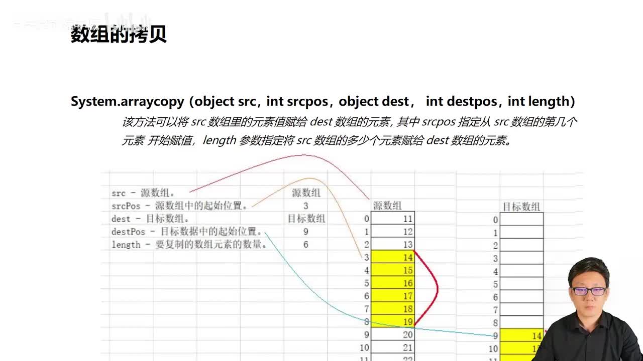102_Java教程_拷贝_Arrays类_排序_查找_填充