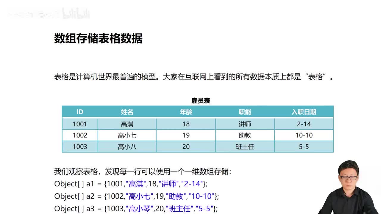 104_Java教程_多维数组_Object数组存储表格数据