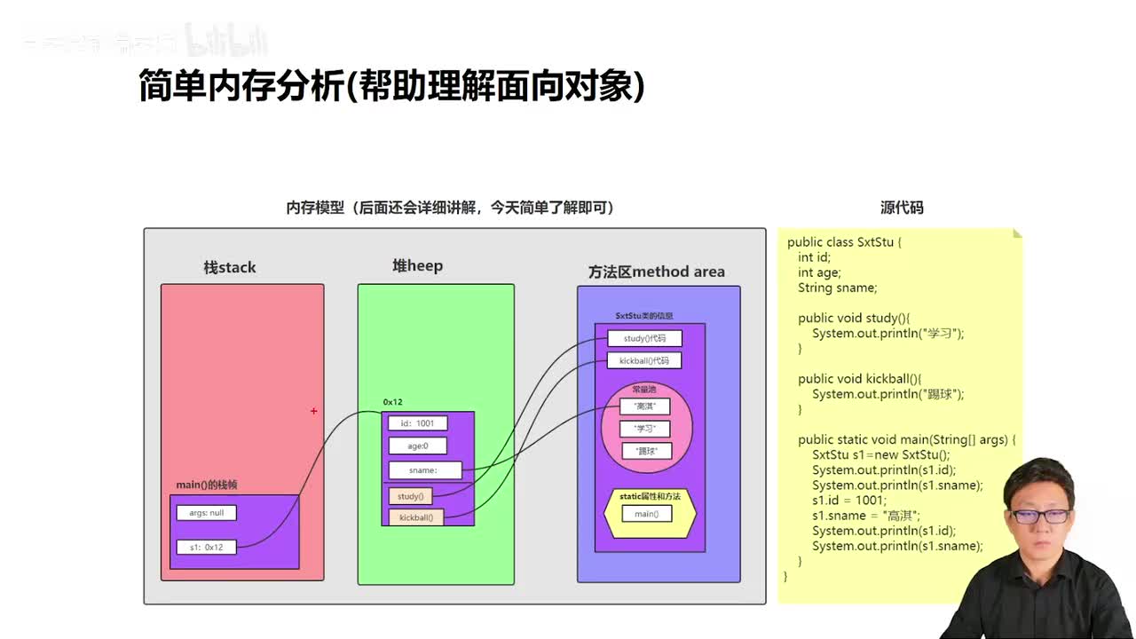061_Java教程_简单内存分析
