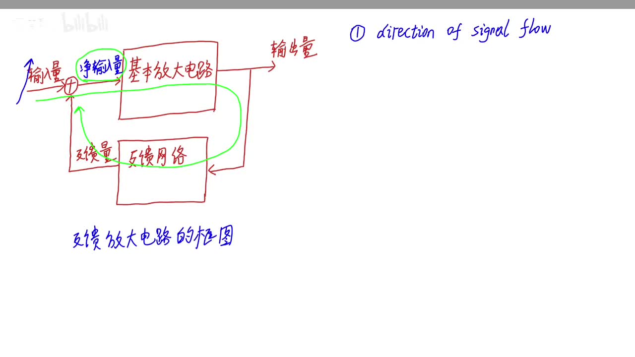 正负反馈的判断